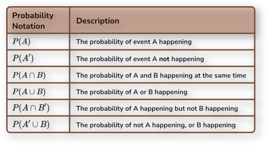 Solved Probability Questions with Answers